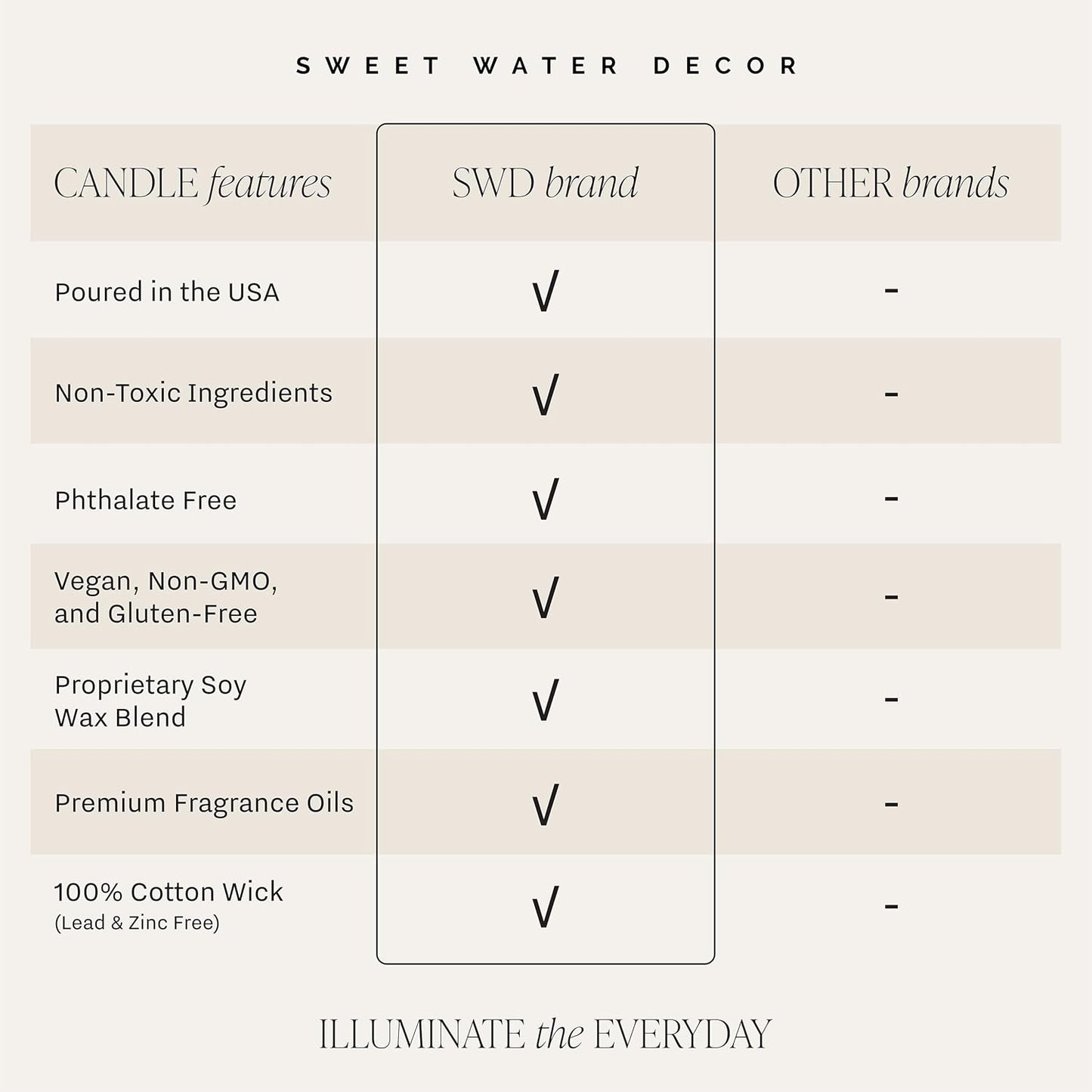 Christmas Candle | Christmas Tree, Apple Cider, and Cinnamon, Winter Holiday Scented Soy Candles for Home | 9Oz Amber Jar, 40 Hour Burn Time, Made in the USA