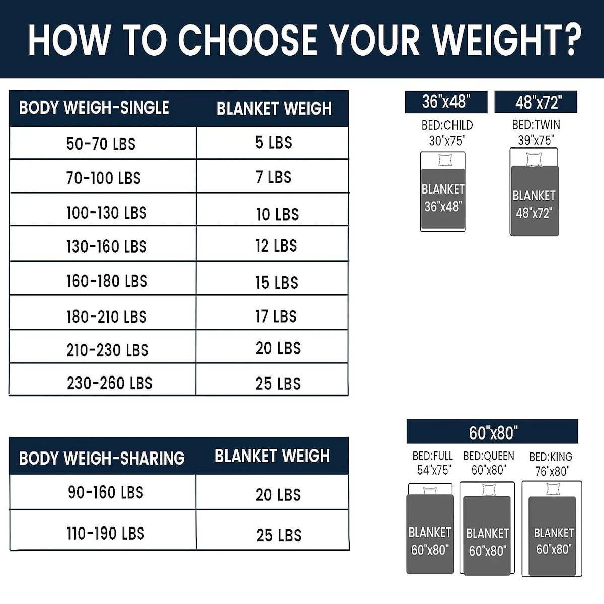 Weighted Blanket Comfortable Weighted Blankets with Glass Beads,15 Lbs, 48"X72", Full Size, Grey, Cooling Weighted Blankets for Adults All-Season