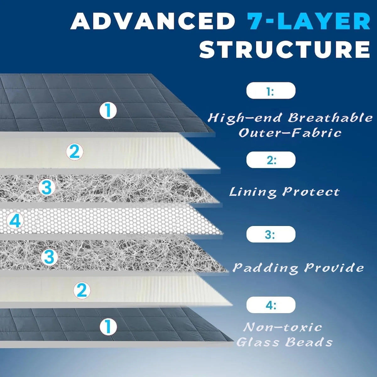 Weighted Blanket Comfortable Weighted Blankets with Glass Beads,15 Lbs, 48"X72", Full Size, Grey, Cooling Weighted Blankets for Adults All-Season